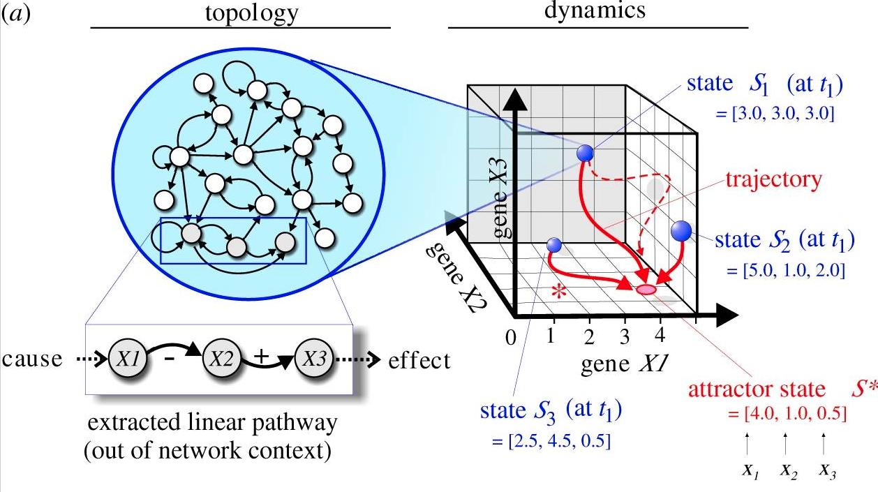 Cartesian